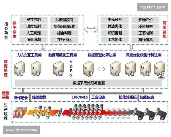 数据驱动决策案例研究 山猫夺冠背后的分析模型